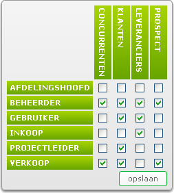 relatiesoort autorisatie